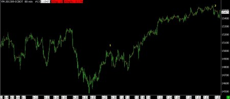 7-25-13 DOW FUTURES 80 MIN