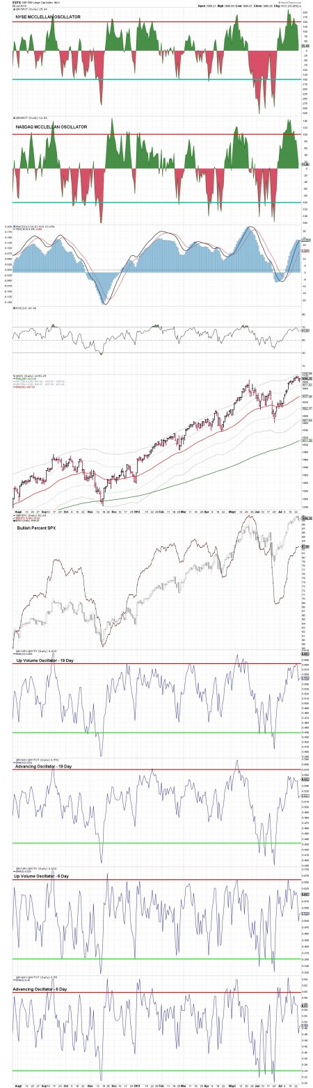7-25-13 McClellan Oscillator