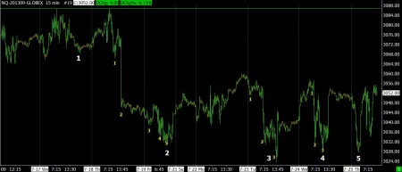 7-25-13 NASDAQ FUTURES 15 MIN