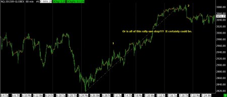 7-25-13 NASDAQ FUTURES 80 MIN