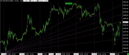 7-25-13 SP FUTURES 14 MIN