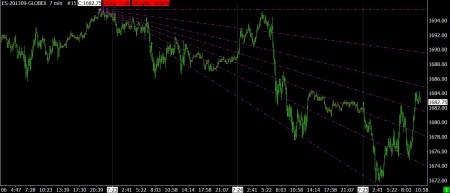 7-25-13 SP FUTURES 7 MIN