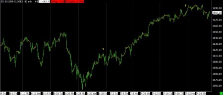 7-25-13 SP FUTURES 80 MIN