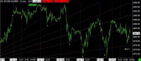 7-29-13 SP FUTURES 14 MIN UPSIDE FIBONACCI FAN
