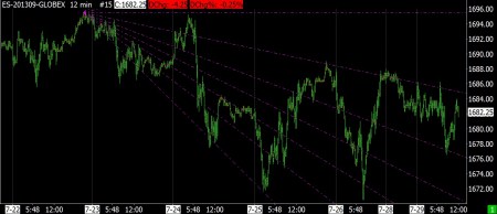 7-30-13 SP FUTURES 12 MIN FIBONACCI DOWNSIDE FAN