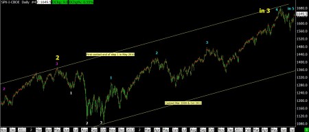 7-9-13 SPX DAILY - 1