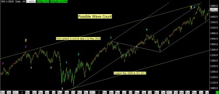 7-9-13 SPX DAILY - 2