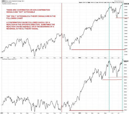 DJ THEORY CONFIRMATION & WARNINGS