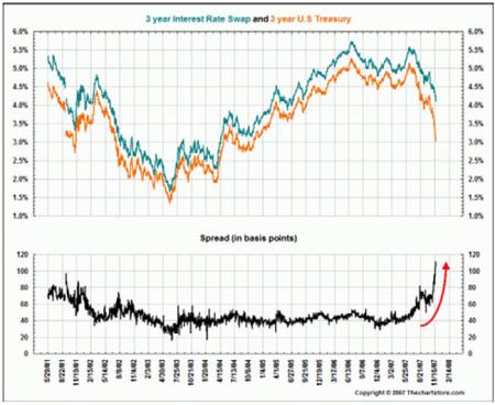 Nov 2007 Interest Rate Swaps