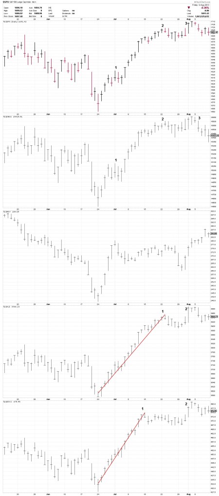 8-11-13 INDEXES DAILY