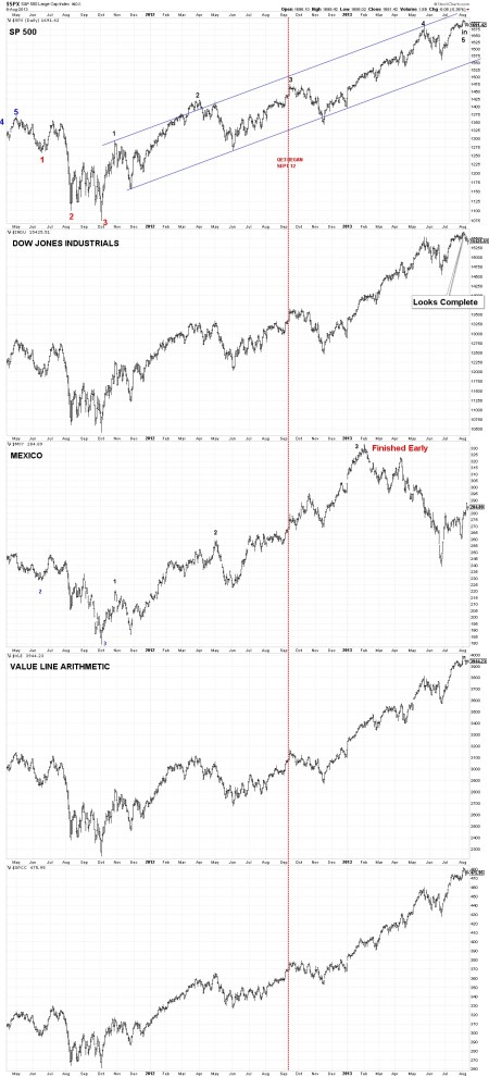 8-11-13 INDEXES DAILY