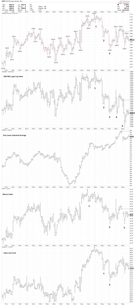 8-11-13 INDEXES HOURLY