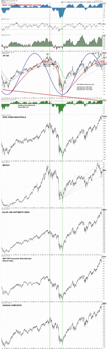 8-11-13 INDEXES WEEKLY