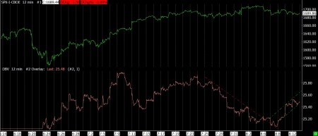 8-12-13 DBV & SPX 12 MINUTE BARS