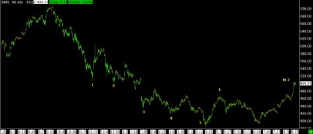 8-15-13 APPLE 80 MIN BAR