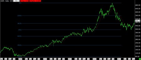 8-15-13 APPLE DAILY BAR