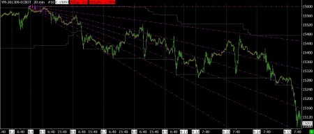 8-15-13 DJ INDUST 20 MIN BAR