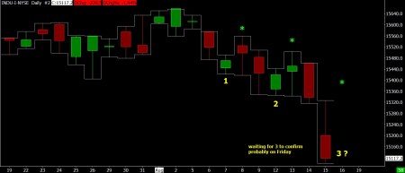 8-15-13 DJI DAILY BAR