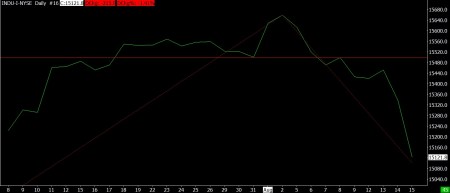 8-15-13 DJI DAILY BAR