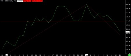 8-15-13 DJT DAILY BAR