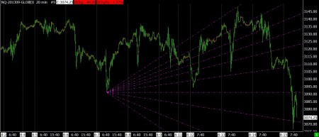 8-15-13 NASDAQ 20 MIN BAR