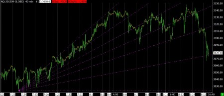 8-15-13 NASDAQ 40 MIN BAR