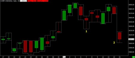 8-15-13 NASDAQ DAILY BAR