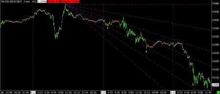 8-15-13 YM 3 MIN BAR