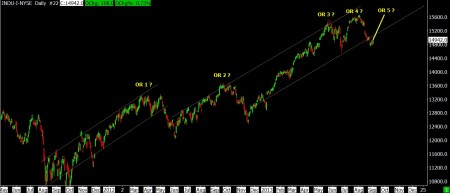 9-4-13 DJ IND DAILY BARS