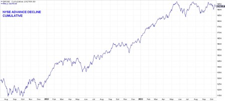 10-15-13 ADV DEC LINE - DAILY