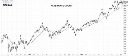 10-15-13 NASDAQ DAILY BARS