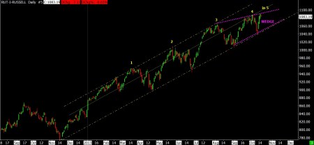 10-15-13 RUT DAILY BARS - STEP 5
