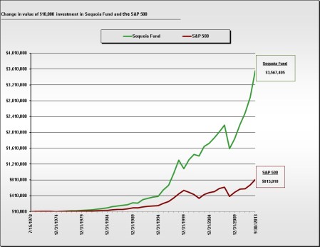 Investment Comparison