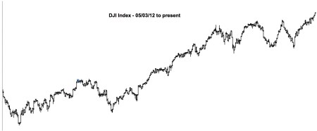 11-16-13 DJI$