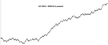 11-16-13 DJT SSI.2
