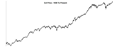 1939 TO PRESENT - DJ IND