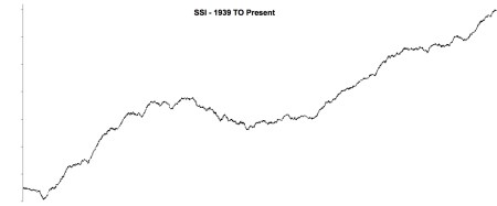 1939 TO PRESENT - SSI