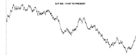 2007 PEAK - DJT SSI