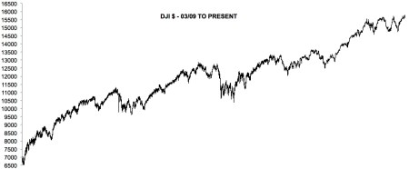 2009 TO PRESENT DJ IND