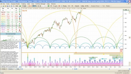 HURST NOV 2013 BOTTOM SCHEDULE