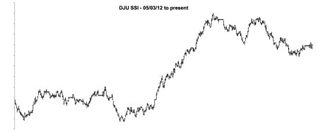 MAY 2012 - DJ UTILITIES SSI
