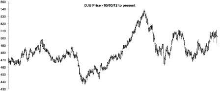 MAY 2012 - DJ UTILITIES