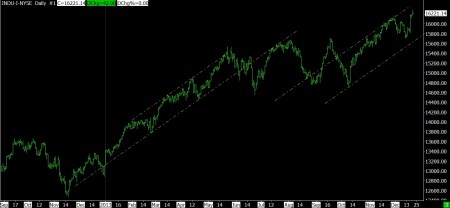 12-20-13 DJ IND DAILY  SINCE NOV 2012