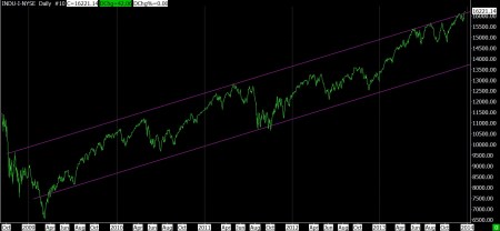 12-20-13 DJ IND DAILY SINCE 2009