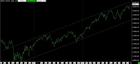 12-20-13 DJ IND DAILY SINCE OCT 2011