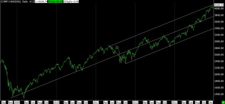 12-20-13 NASDAQ DAILY SINCE 2009