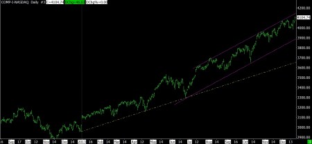12-20-13 NASDAQ DAILY SINCE NOV 2012