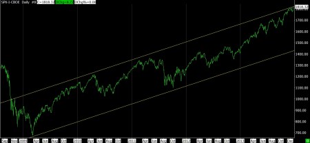 12-20-13 SPX DAILY SINCE 2009