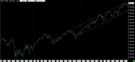 12-20-13 SPX SINCE OCT 2011