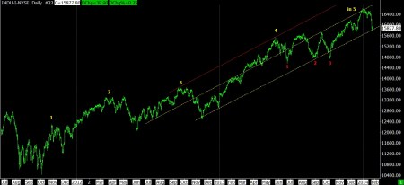 01-28-14 DJI DAILY COUNT